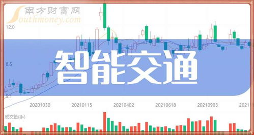 智能交通浪潮奔涌，A股三龍頭蓄勢待發（2024年9月觀察）