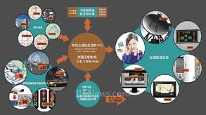 江蘇智能交通誘導服務系統 構建未來交通管理新范式